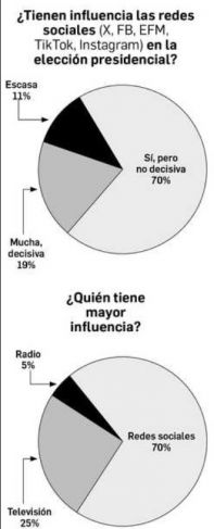 La Jornada Maya Enrique Galván Ochoa Es decisiva la influencia de